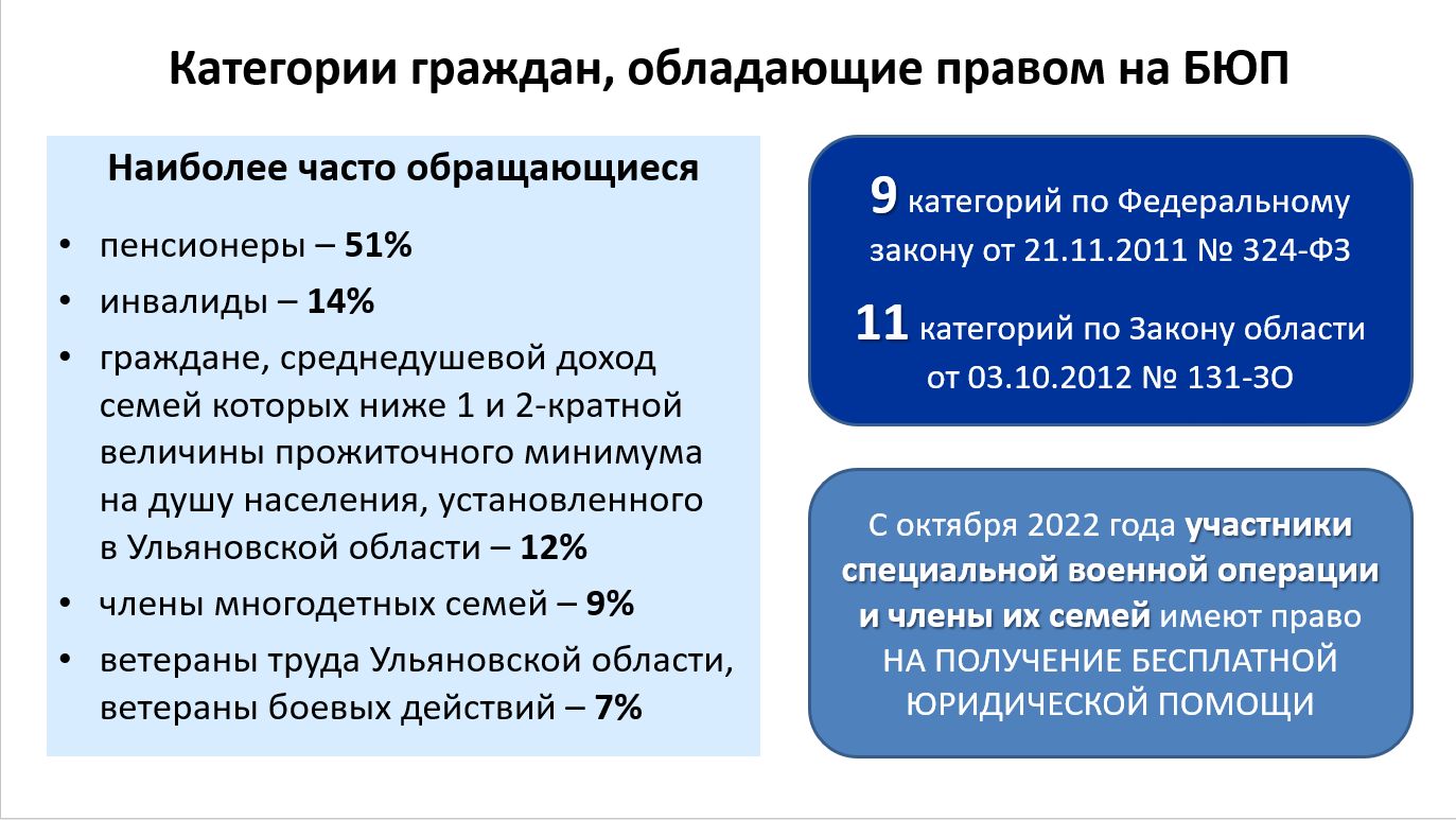 Бесплатная юридическая помощь / Право73